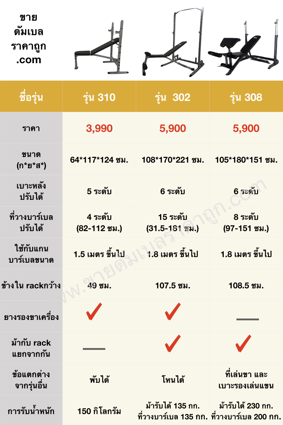ม้าบาร์เบลพับได้ รุ่น IRON 301