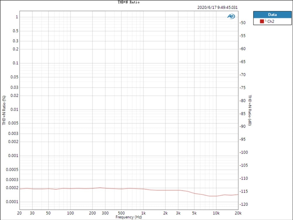 ขาย TOPPING D10s USB DAC ชิป XMOS XU208 , ES9038Q2M รองรับ PCM 384kHz/32bit DSD256