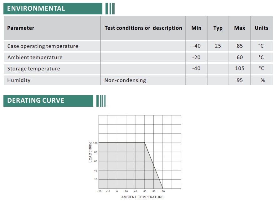 Boost Converter 11-16V to 19V 10A 190W IP68