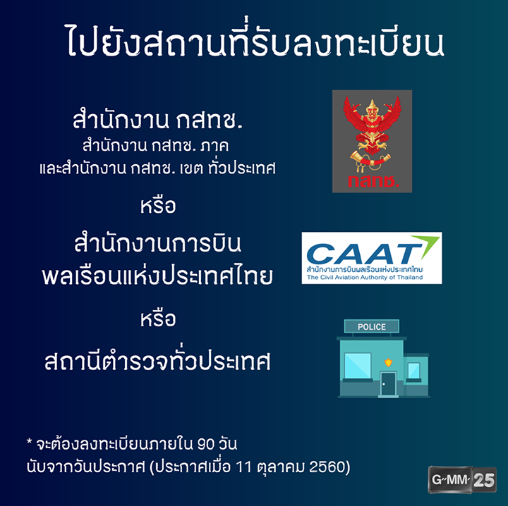 ขั้นตอนการขึ้นทะเบียนโดรนกับ กสทช.