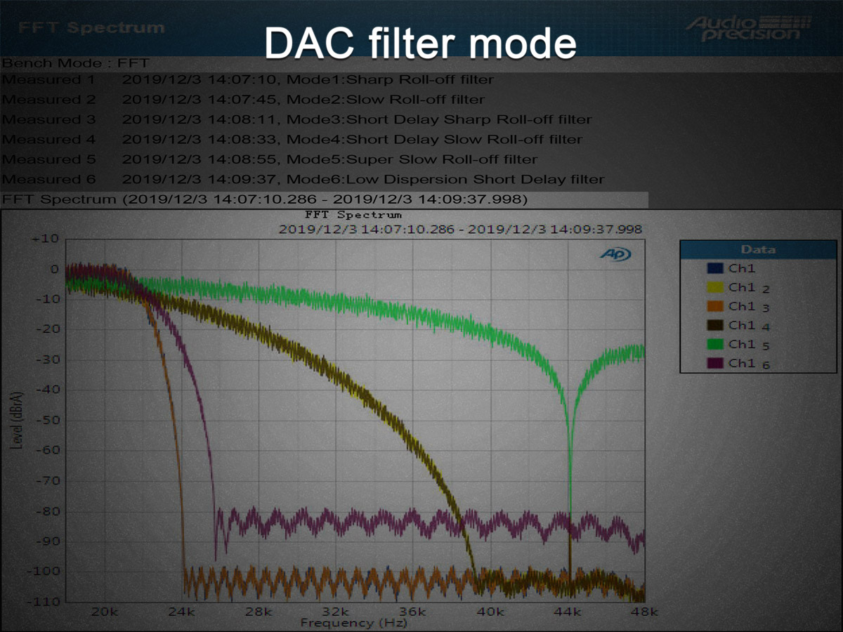 ขาย TOPPING D90 Full Balanced DAC ชิป AK4499 XU208 รองรับ PCM 32bit/768k DSD512