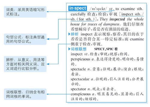 พจนานุกรมจีน-อังกฤษ ฉบับกระเป๋า 英汉双解大词典 缩印版