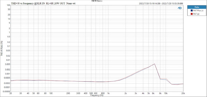 Topping PA7 Power Amplifier ตั้งโต๊ะ Class D ประสิทธิภาพสูง ประกันศูนย์ไทย