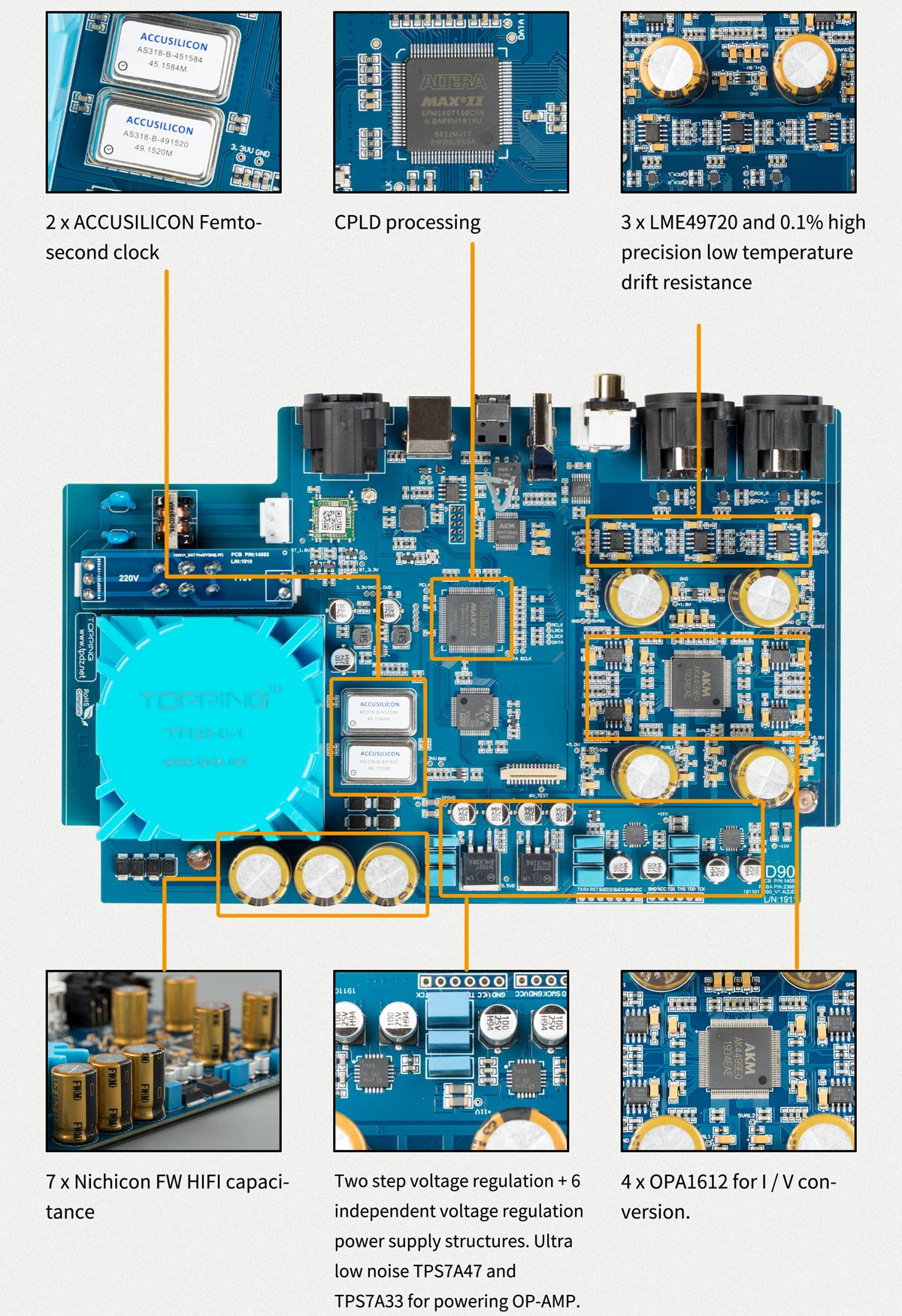 ขาย TOPPING D90 Full Balanced DAC ชิป AK4499 XU208 รองรับ PCM 32bit/768k DSD512