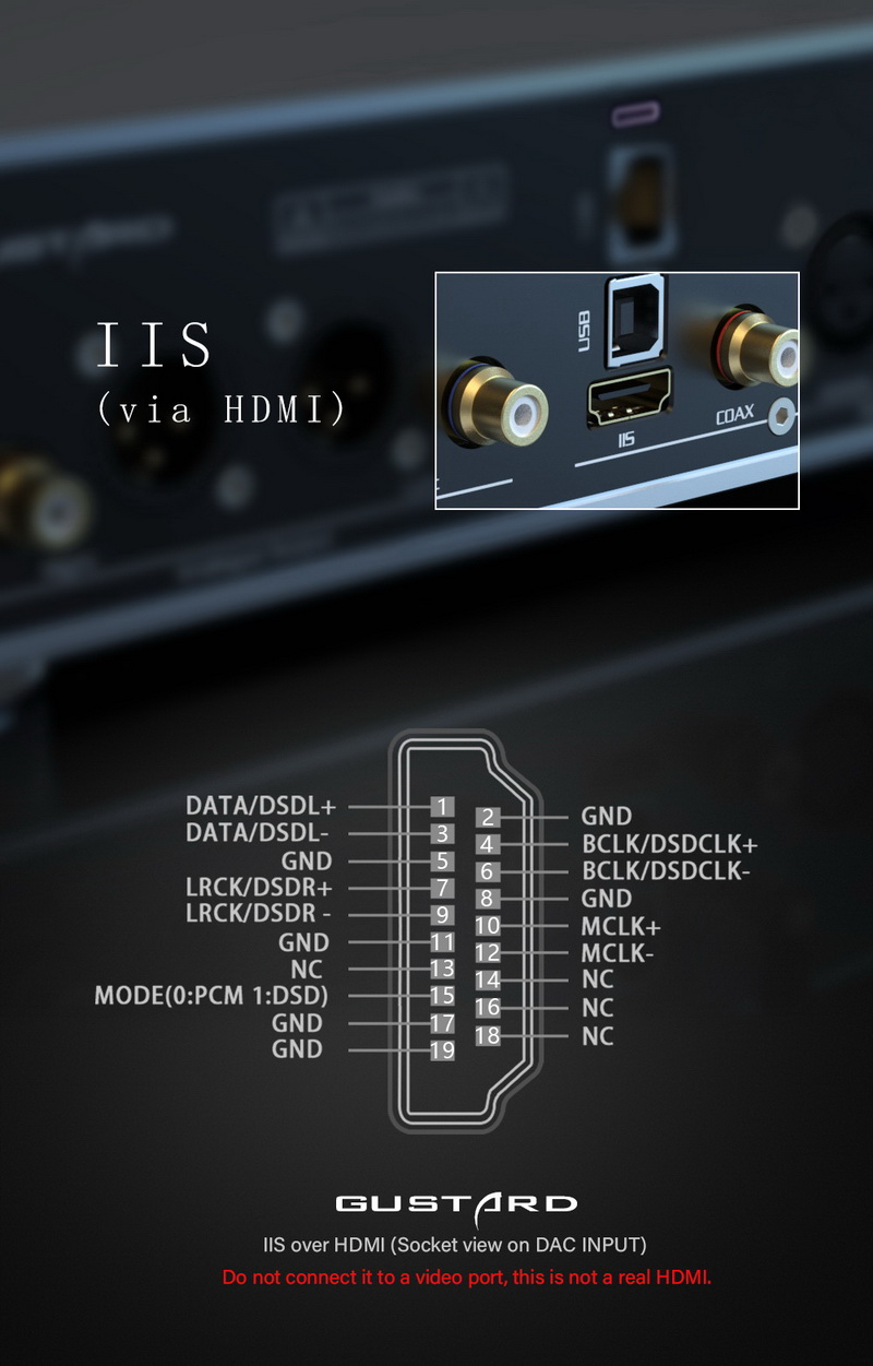 Gustard A26 DAC ตั้งโต๊ะชิป AK4499EX x2 + AK4191 รองรับ MQA, Roon bridge ประกันศูนย์ไทย