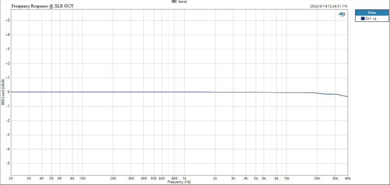 ขาย Topping E70 DAC ตั้งโต๊ะ รองรับ Dual Hi-Res ประกันศูนย์ไทย