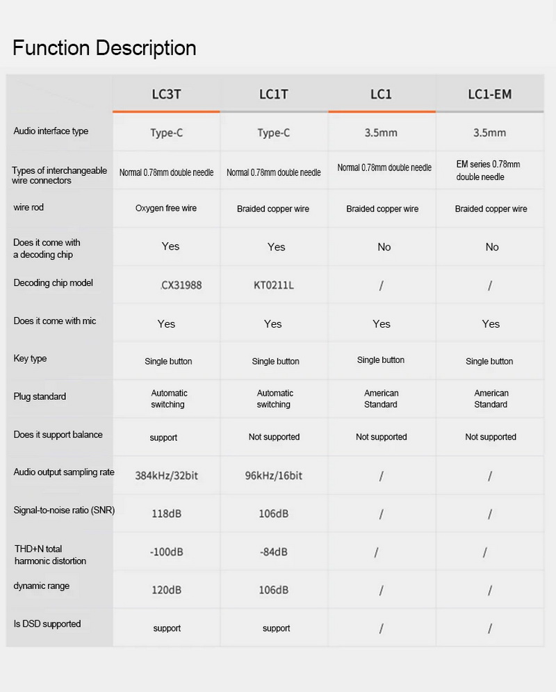 Simgot LC3T สายอัพเกรดหูฟัง OFC ชุบเงิน DAC CX31988 ในตัว ขั้ว 2พิน0.78 ปลั้ก TypeC ประกันศูนย์ไทย