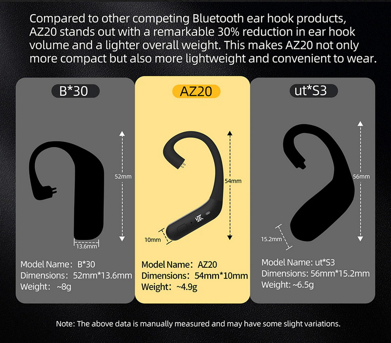 KZ AZ20 Module Bluetooth 5.3 อัพเกรดหูฟังให้ไร้สาย ประกันศูนย์ไทย