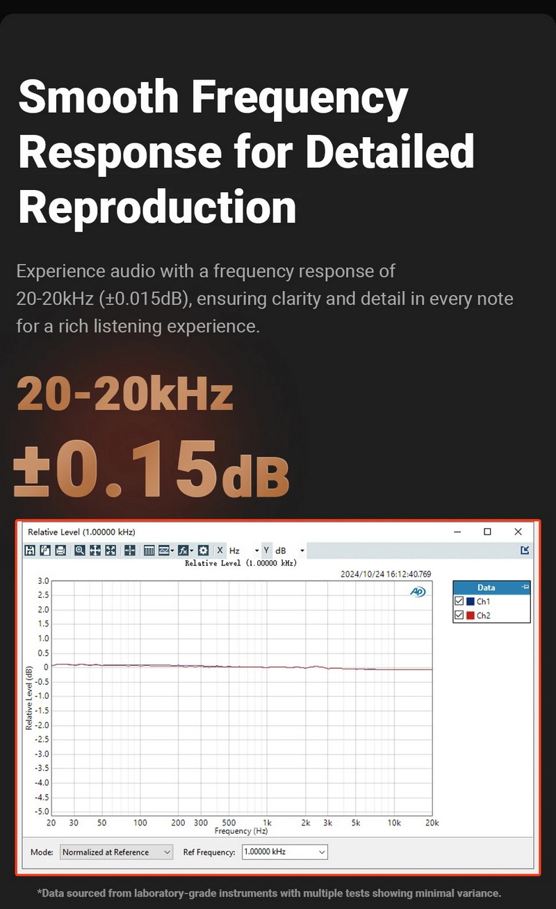Fosi Audio Box X5 พรีแอมป์โฟโนสำหรับเครื่องเล่นแผ่นเสียง รองรับ MM และ MC ประกันศูนย์ไทย