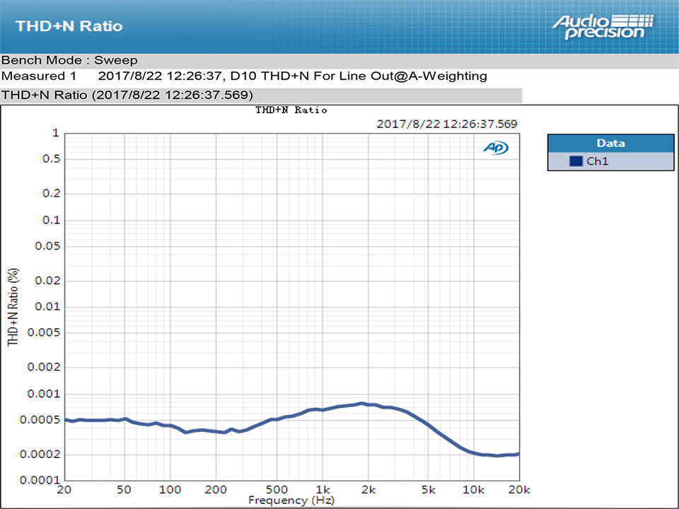ขาย Topping D10 USB DAC ระดับ Hi-Res รองรับ DSD256 , 384kHz/32bit