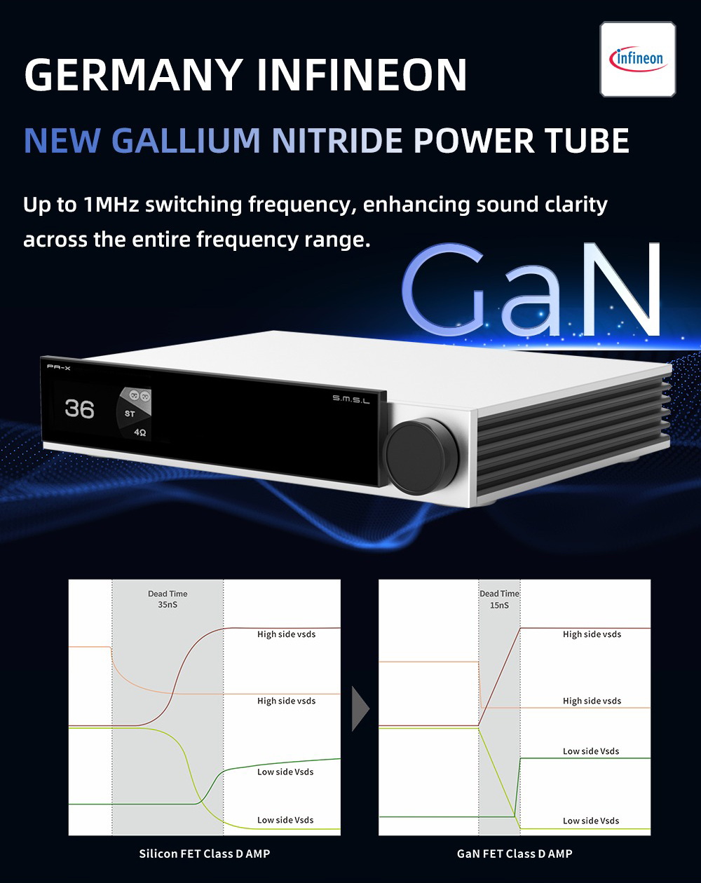SMSL PA-X แอมป์ Class D เทคโนโลยี GaN FET ให้เสียงสะอาดและพลังขับสูง ประกันศูนย์ไทย