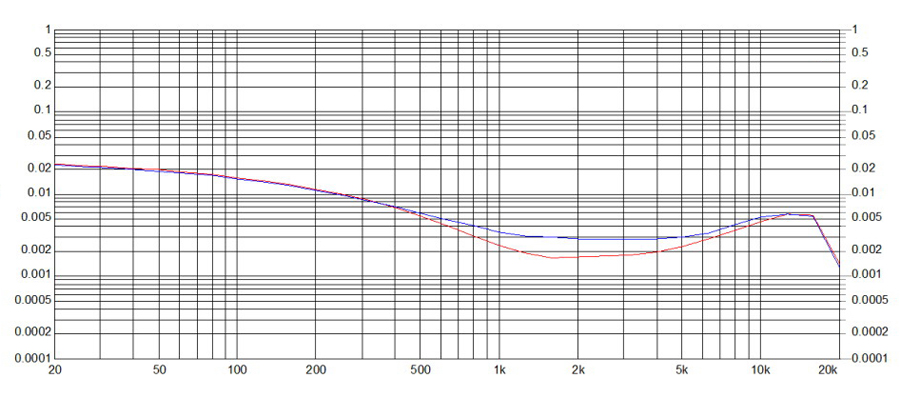 ขาย FiiO E09K QOGIR แอมป์ตั้งโต๊ะระดับเทพสำหรับ E07K / E17 / X3 รุ่นปรับปรุงใหม่ล่าสุด