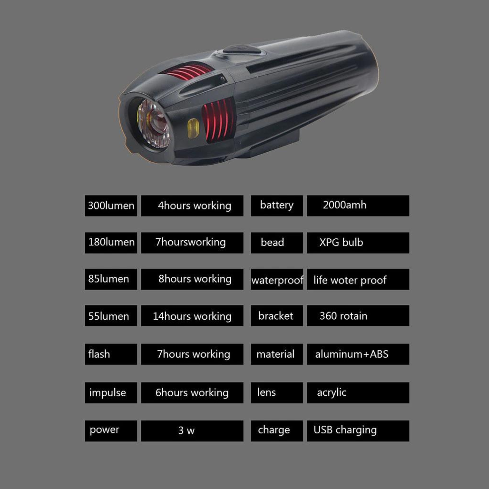 ไฟหน้าจักรยาน DRCKHROS ชาร์จ USB เปลี่ยนแบตได้