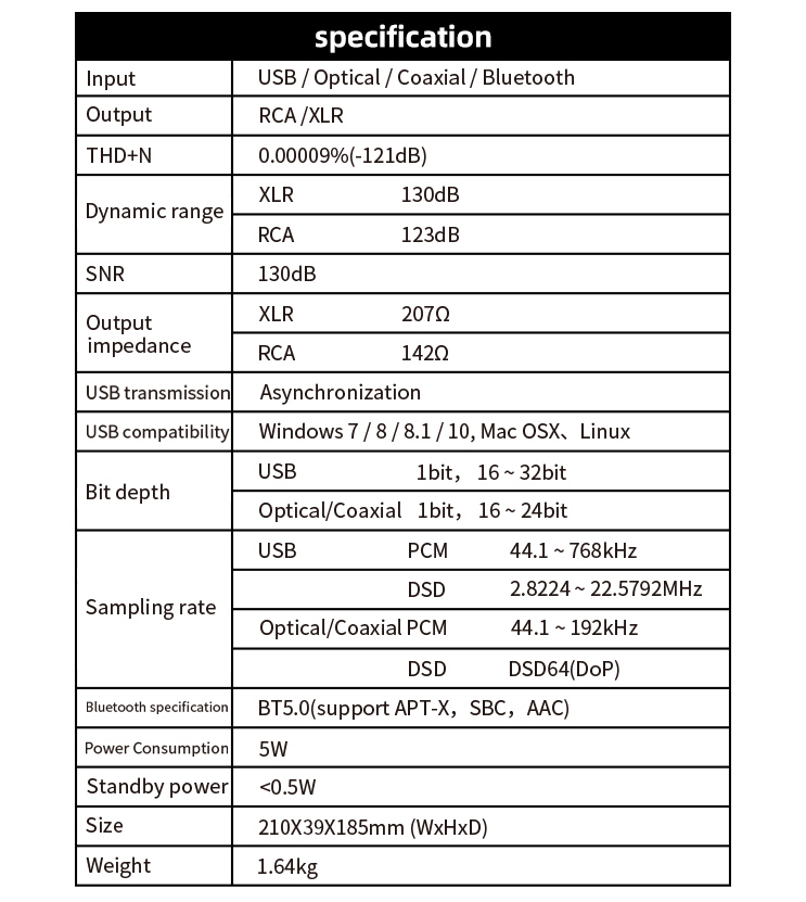 ขาย SMSL VMV D1SE DAC ตั้งโต๊ะระดับ Hi-Res รองรับ MQA ประกันศูนย์ไทย