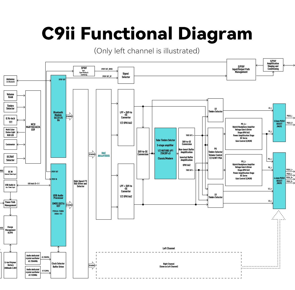 Cayin RU9 DAC/AMP พกพา หลอดสุญญากาศ Nutube 6p1 และ DAC Dual AK4493SEQ ประกันศูนย์ไทย