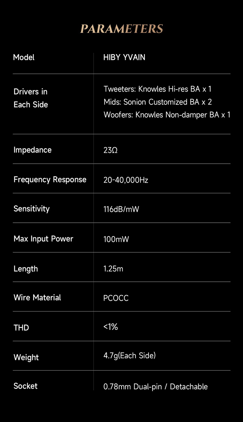 Hiby Yvain หูฟัง IEMs 4BA ไดร์เวอร์ Crossover 3 ทาง บอดี้เรซินเกรดการแพทย์ ประกันศูนย์ไทย