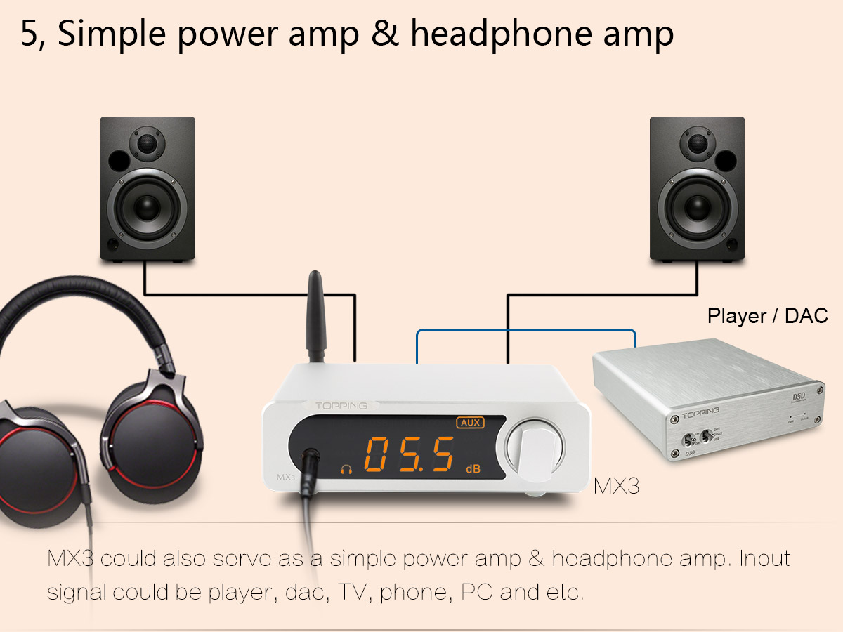 ขาย TOPPING MX3 DAC & Amp ตั้งโต้ะ รองรับ Bluetooth , NFC , Remote control , 24bit192KHz