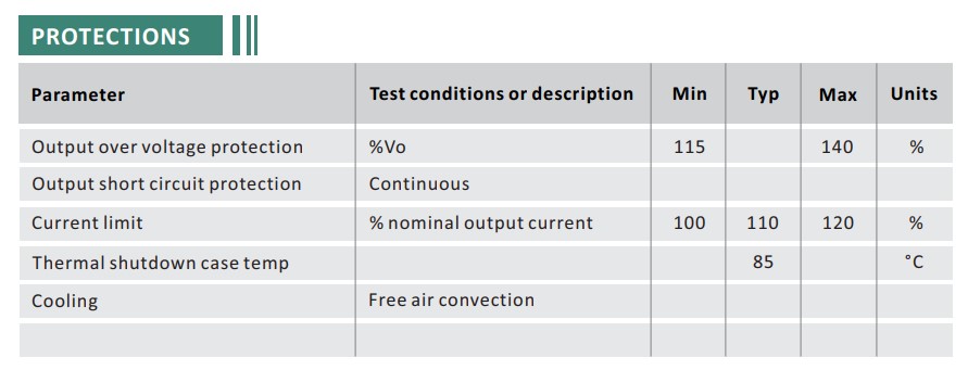 Buck Converter 10-30V to 5V 5A 25W IP68