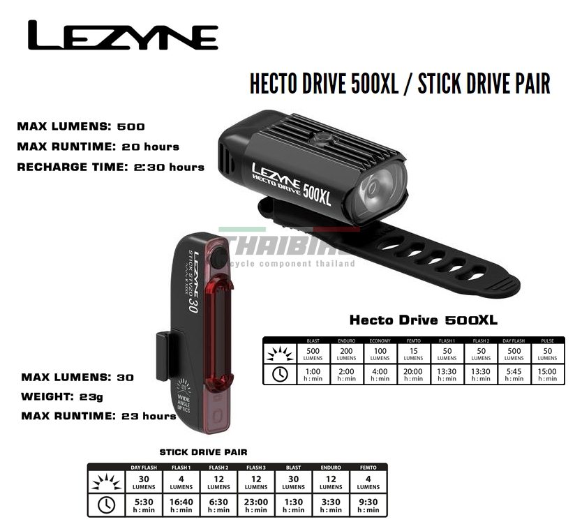 ชุดไฟหน้าจักรยานพร้อมไฟท้าย LEZYNE HECTO DRIVE 500XL / STICK DRIVE PAIR