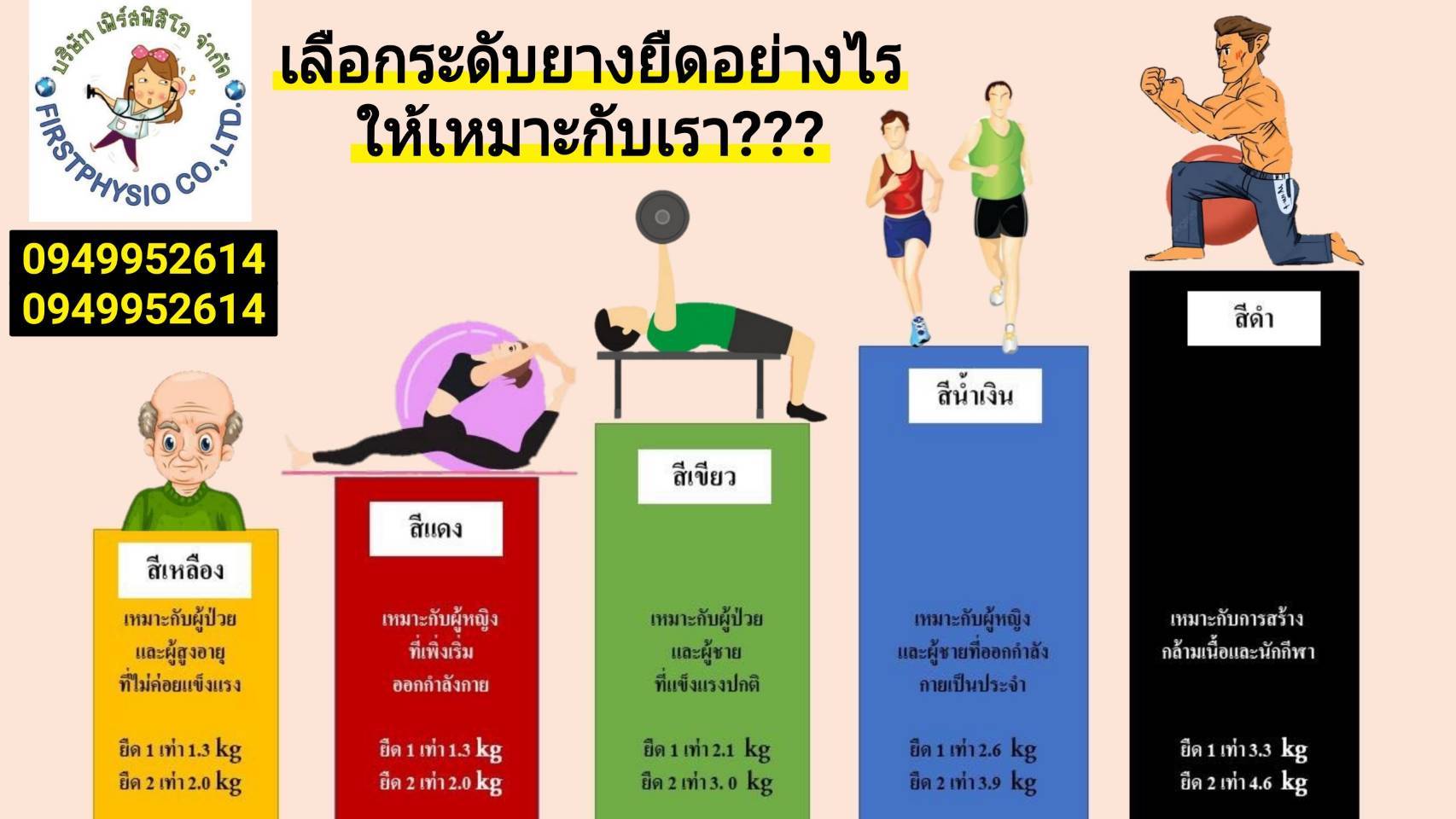 ยางยืดสำหรับออกกำลังกาย/ยางยืดออกกำลังกาย TheraBand