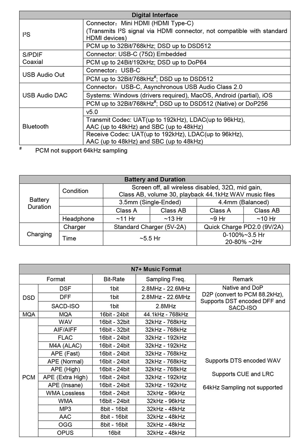 Cayin N7+ DAP เครื่องเล่นพกพา Android ระบบ DAC แบบ 1-Bit รองรับ MQA ประกันศูนย์ไทย