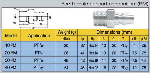 20 PM เกลียวนอก 1/4" 2หุน