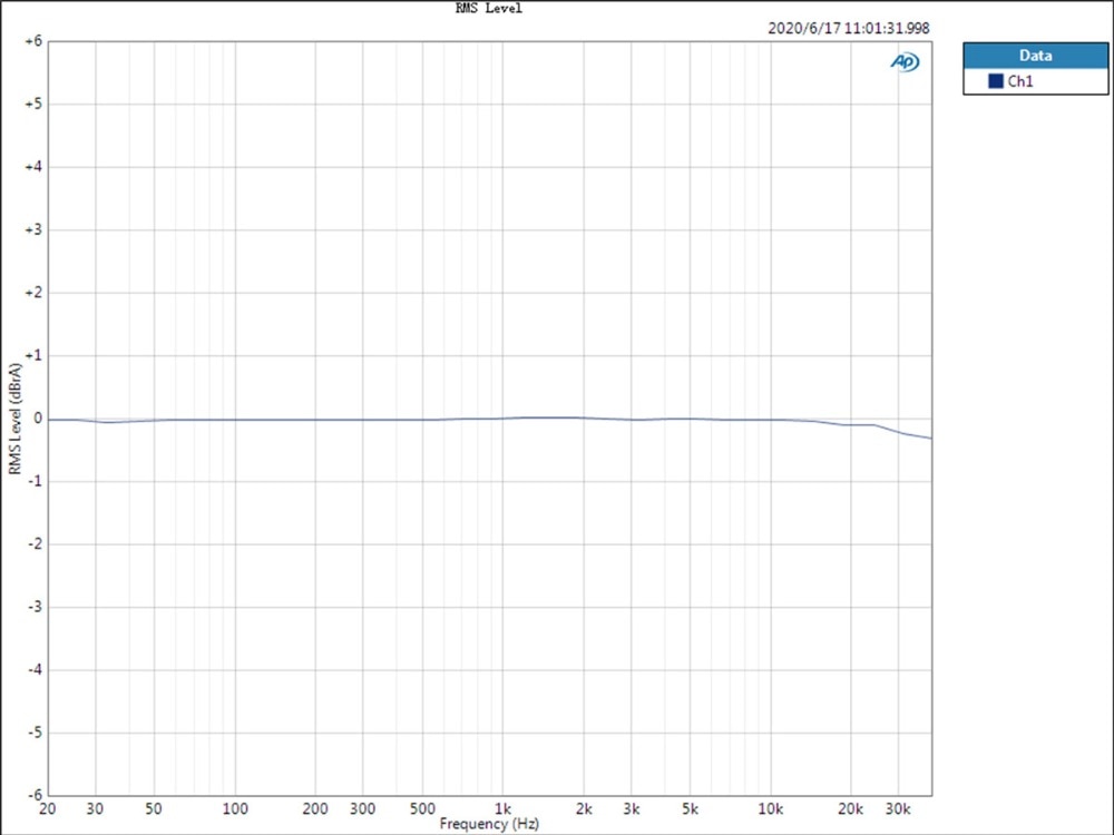 ขาย TOPPING D10s USB DAC ชิป XMOS XU208 , ES9038Q2M รองรับ PCM 384kHz/32bit DSD256