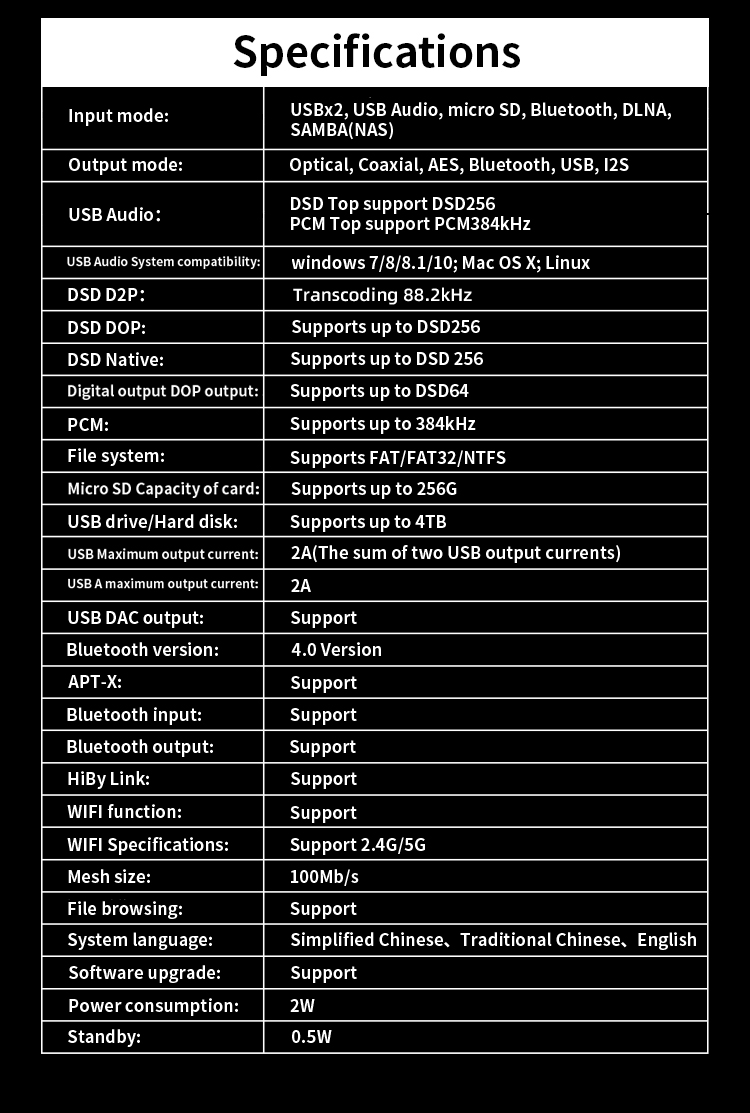 ขาย SMSL SD-9 DAP ตั้งโต๊ะระดับ Hi-Res รองรับ MQA ประกันศูนย์ไทย
