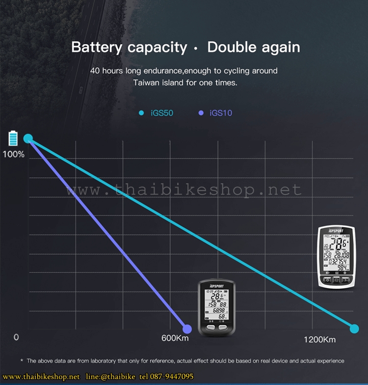 ไมล์จักรยาน iGPSPORT IGS50E GPS Cycling Computer Wireless พร้อมรอบขา