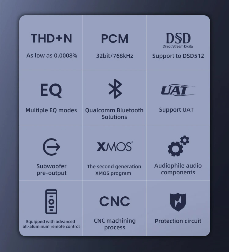 ขาย SMSL VMV A2 แอมป์ตั้งโต๊ะระดับ High-end รองรับ Bluetooth5.0 ประกันศูนย์ไทย
