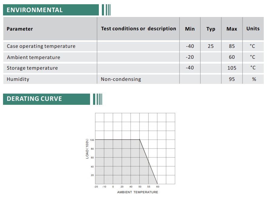 Boost Converter 11-16V to 24V 5A 120W
