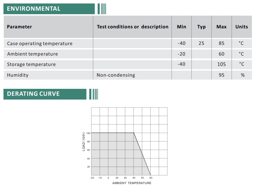 Buck Converter 18-35V to 12V 5A 60W IP68