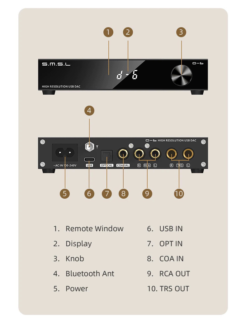 SMSL D-6 DAC ตั้งโต๊ะชิป Dual Ak4493s รองรับ Hi-Res ประกันศูนย์ไทย