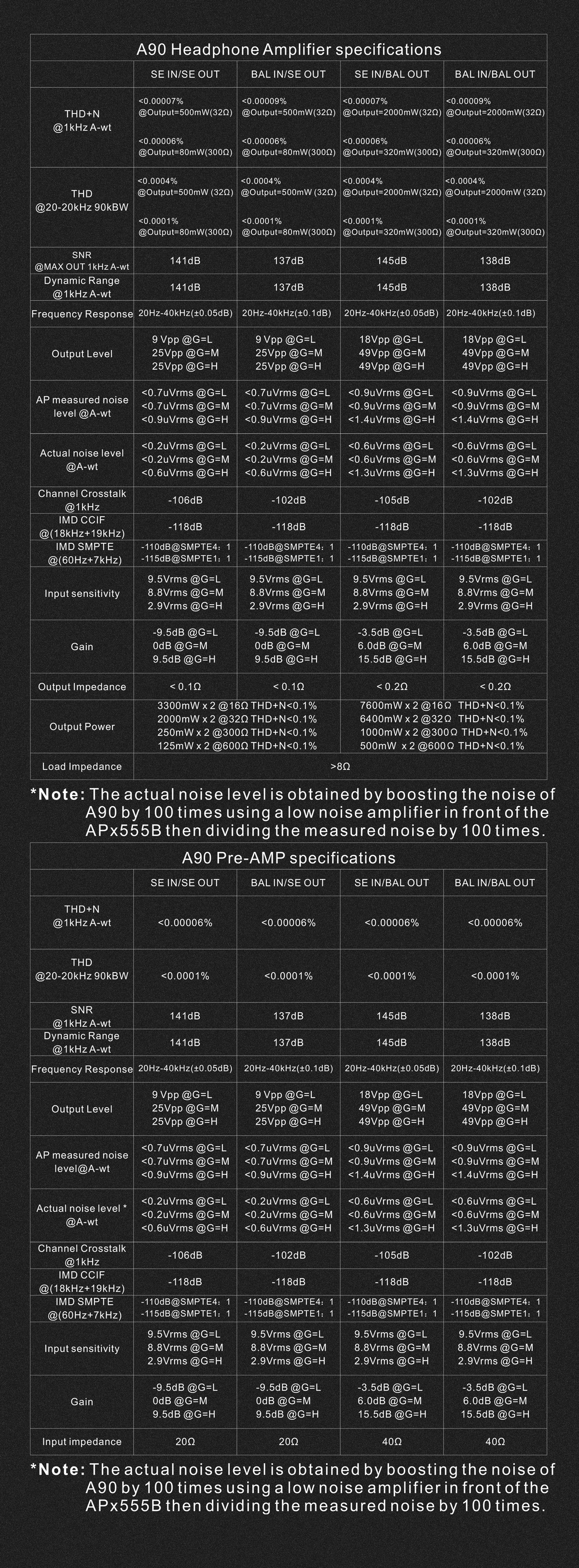 ขาย TOPPING A90 แอมป์หูฟังตั้งโต๊ะกำลังขับสูง