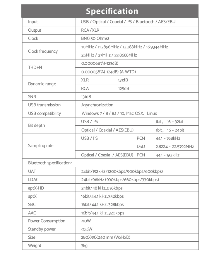 ขาย SMSL VMV D2 USB DAC ตั้งโต๊ะระดับเรือธง รองรับ Hi-Res, MQA, UAT, LDAC