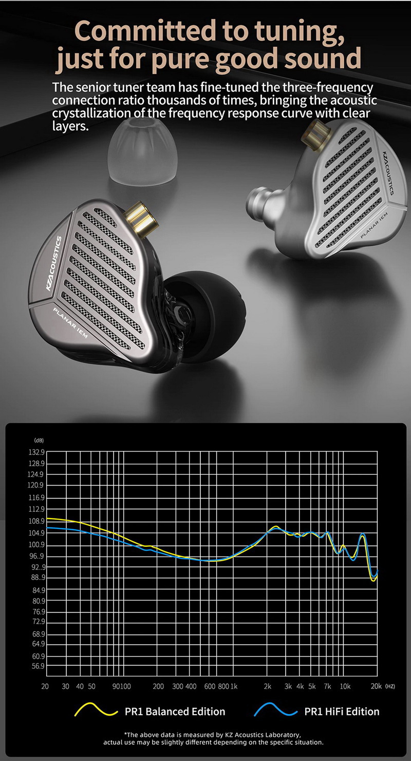 KZ PR1 HiFi หูฟังไดรเวอร์ PLANAR หูฟัง IEMs ประกันศูนย์ไทย