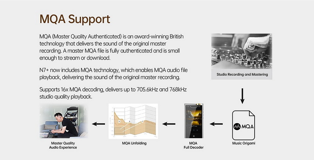 Cayin N7+ DAP เครื่องเล่นพกพา Android ระบบ DAC แบบ 1-Bit รองรับ MQA ประกันศูนย์ไทย