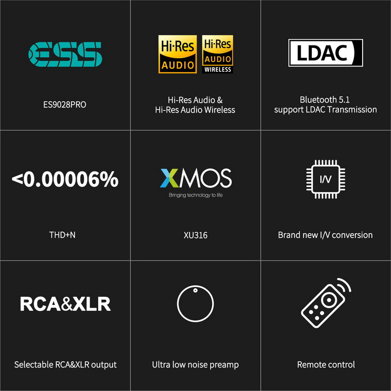 ขาย Topping E70 DAC ตั้งโต๊ะ รองรับ Dual Hi-Res ประกันศูนย์ไทย