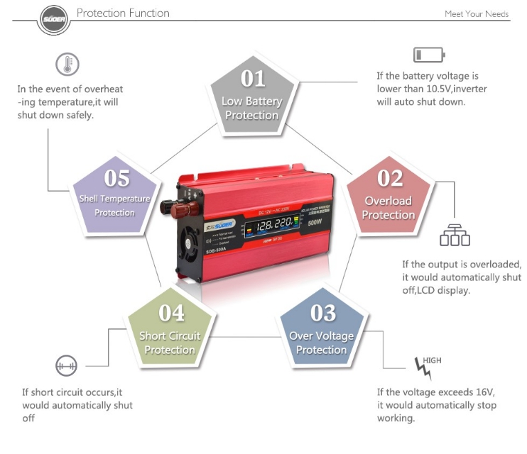 Inverter DC 12V to AC 220V 500W Modified Sine