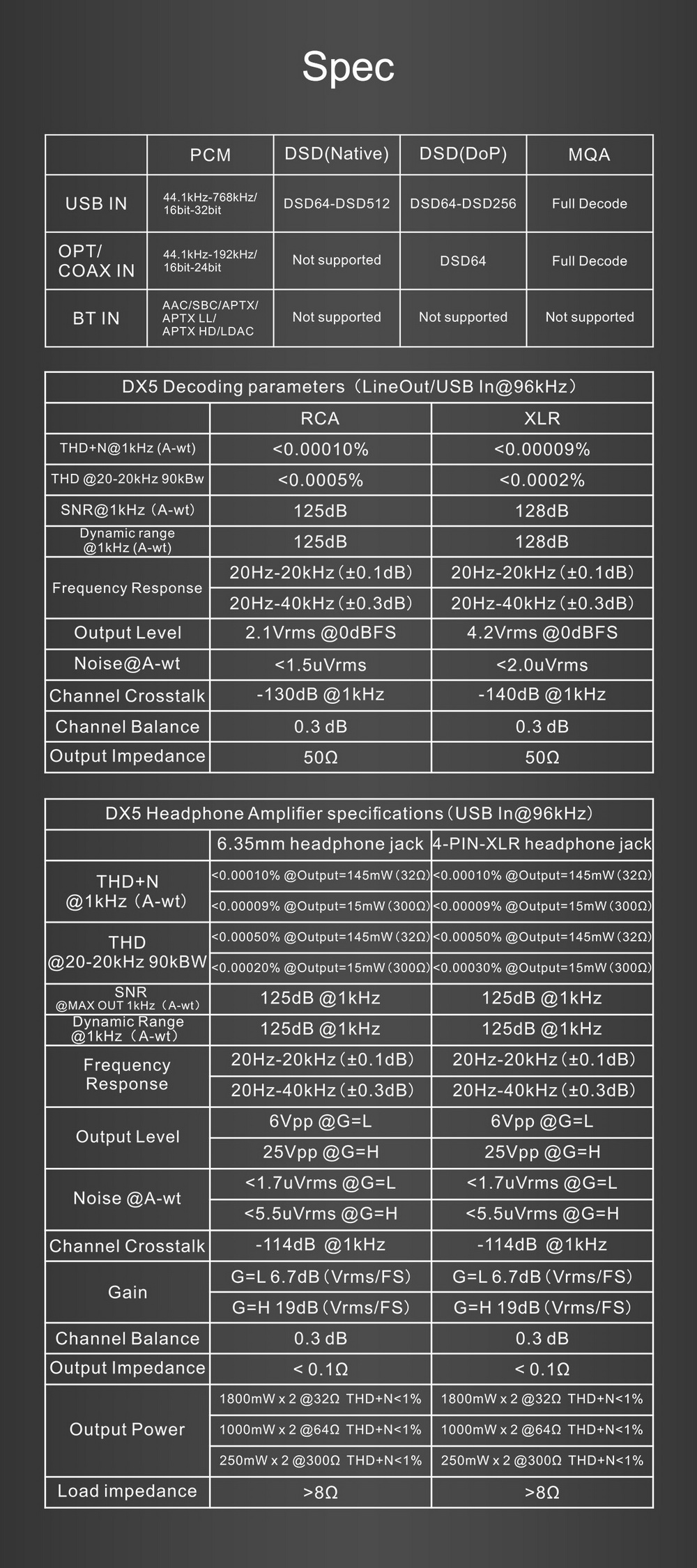 Topping DX5 DAC& ตั้งโต๊ะ รองรับ MQA ประกันศูนย์ไทย