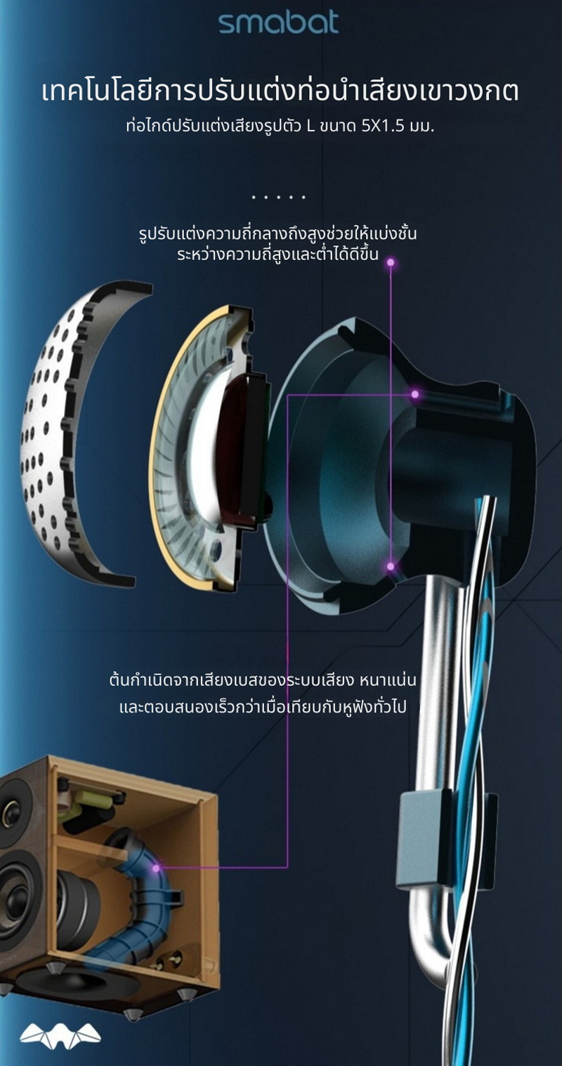 Smabat Superblue หูฟัง Open Earbud หูฟังไฮไฟที่สวมใส่สบายที่สุด ประกันศูนย์ไทย
