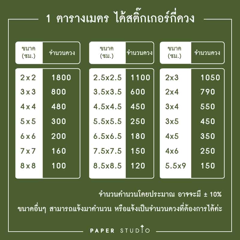 พิมพ์สติกเกอร์, พิมพ์ฉลากสินค้า (Sticker & Labels)