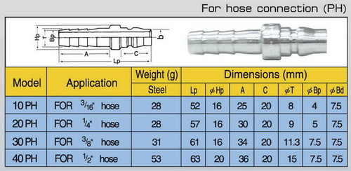 30 PH หางปลา 3/8" ตัวผู้ PLUG