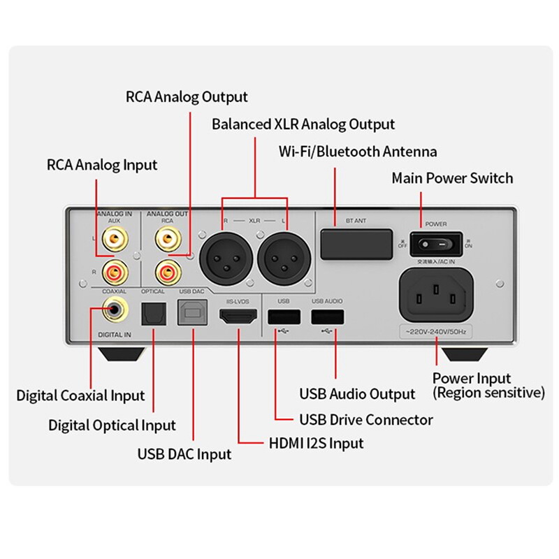 Shanling EH3 DAC/AMP ตั้งโต๊ะ รองรับ MQA, Dual Hi-Res ประกันศูนย์ไทย