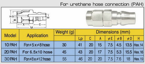 10 PAH ใช้กับท่อ 5x8 mm. NUT COULPER PLUG