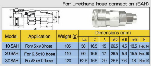 20 SAH ใช้กับท่อ PU 6.5x10 mm.(แบบน็อตล็อค) NUT COUPLER SOCKET