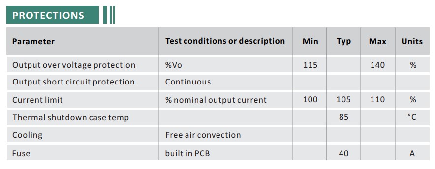 Buck Converter 18-35V to 12V 40A 480W