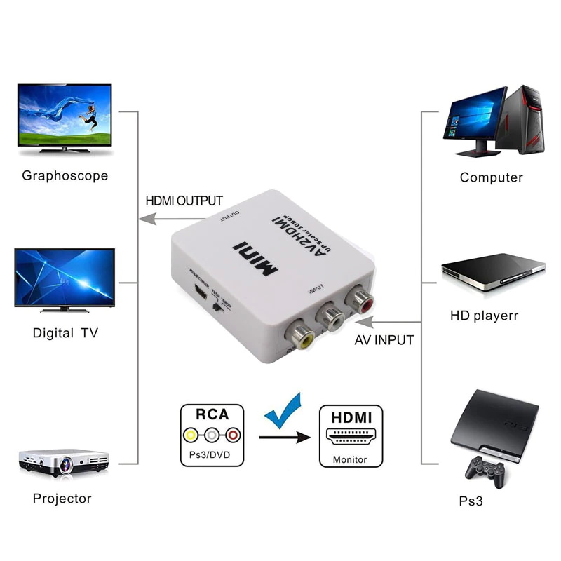 ขาย X-tips AV2HDMI ตัวแปลงจาก AV เป็น HDMI รองรับอัพ scale เป็น 1080P