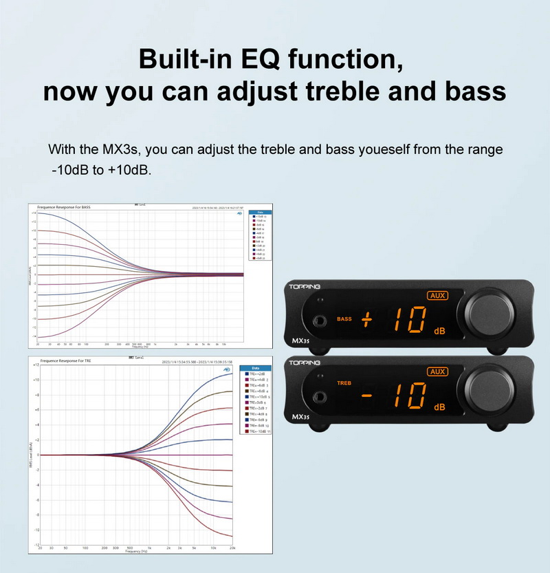 Topping MX3S DAC/AMP ตั้งโต๊ะแบบออลอิลวันพร้อมรีโมทควบคุม ประกันศูนย์ไทย