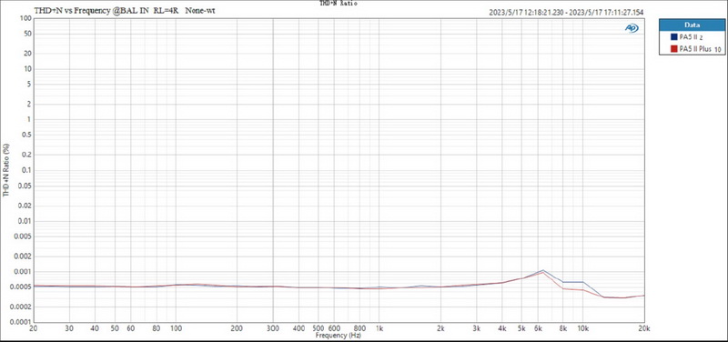 Topping PA5ii Plus แอมป์ตั้งโต๊ะ Class D โครงสร้าง Fully Balanced ประกันศูนย์ไทย